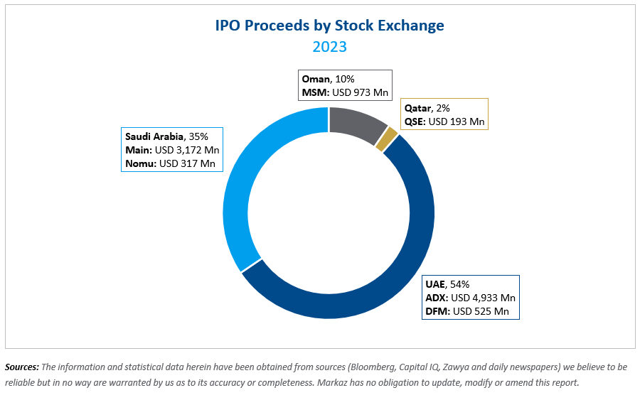 IPO-4.png