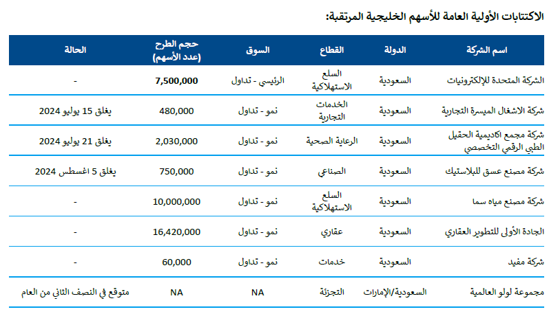 arabic-table.png