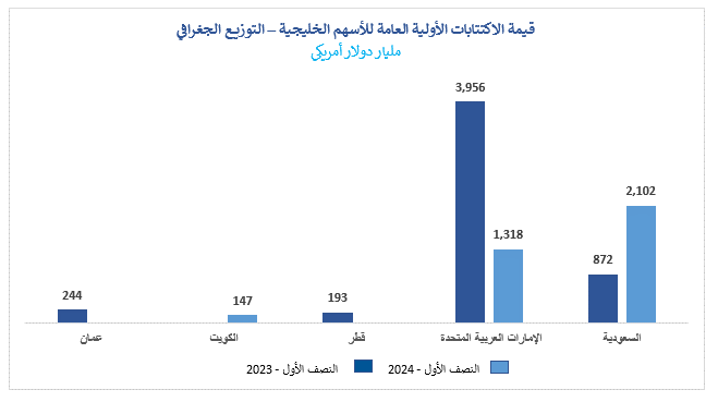 Graph-2-AR-(1).png