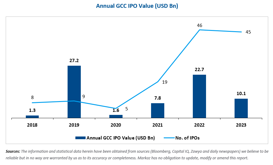 Screenshot-2024-01-17-140932-IPO-1.png